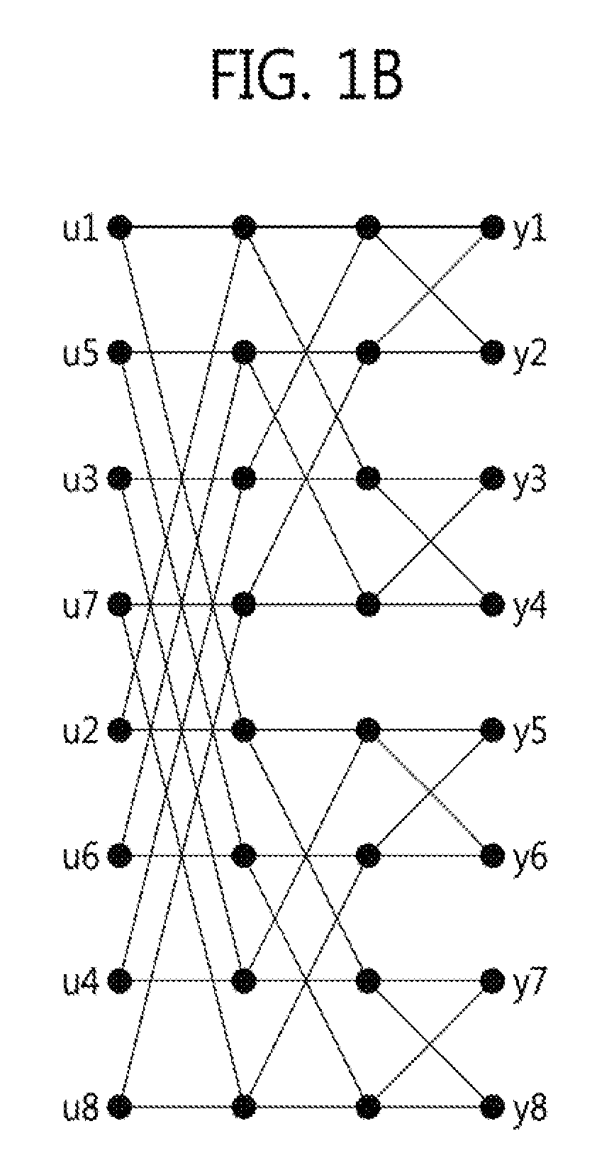 Sliced polar codes