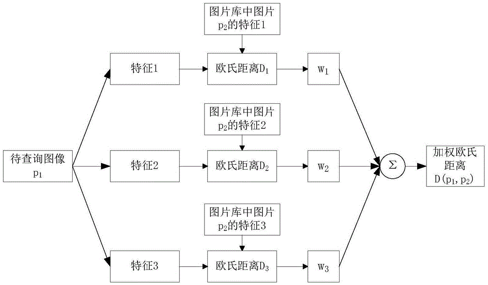 Image retrieval system and retrieval method based on FPGA