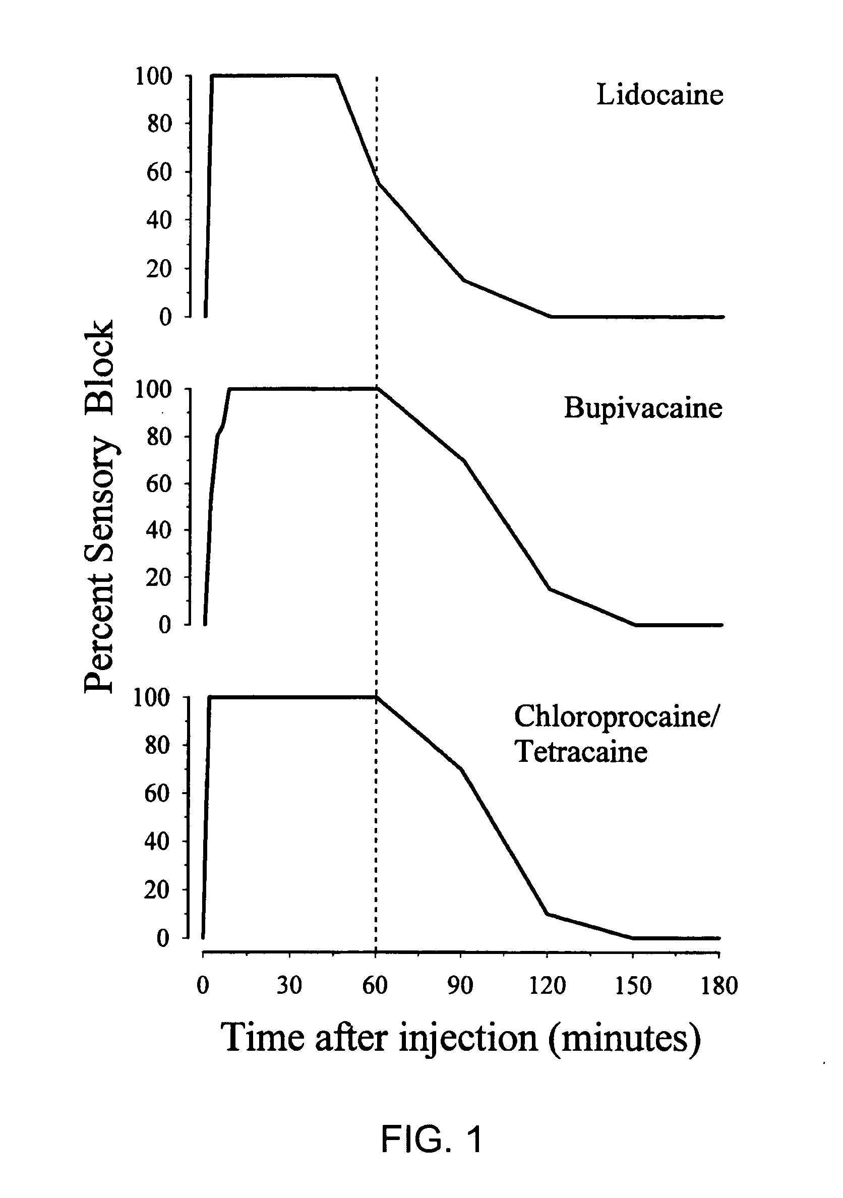 Ester combination local anesthetic