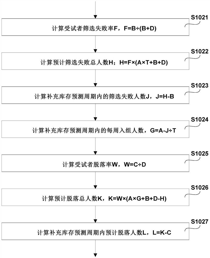 A method for automatic replenishment of inventory of test consumables