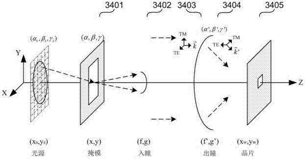 Light-source optimization method adopting compressed sensing technology