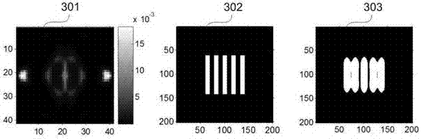 Light-source optimization method adopting compressed sensing technology