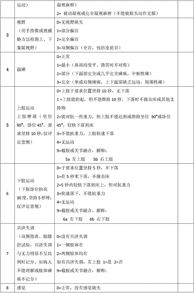 Stroke treatment instrument by using integral wave micromagnetic field