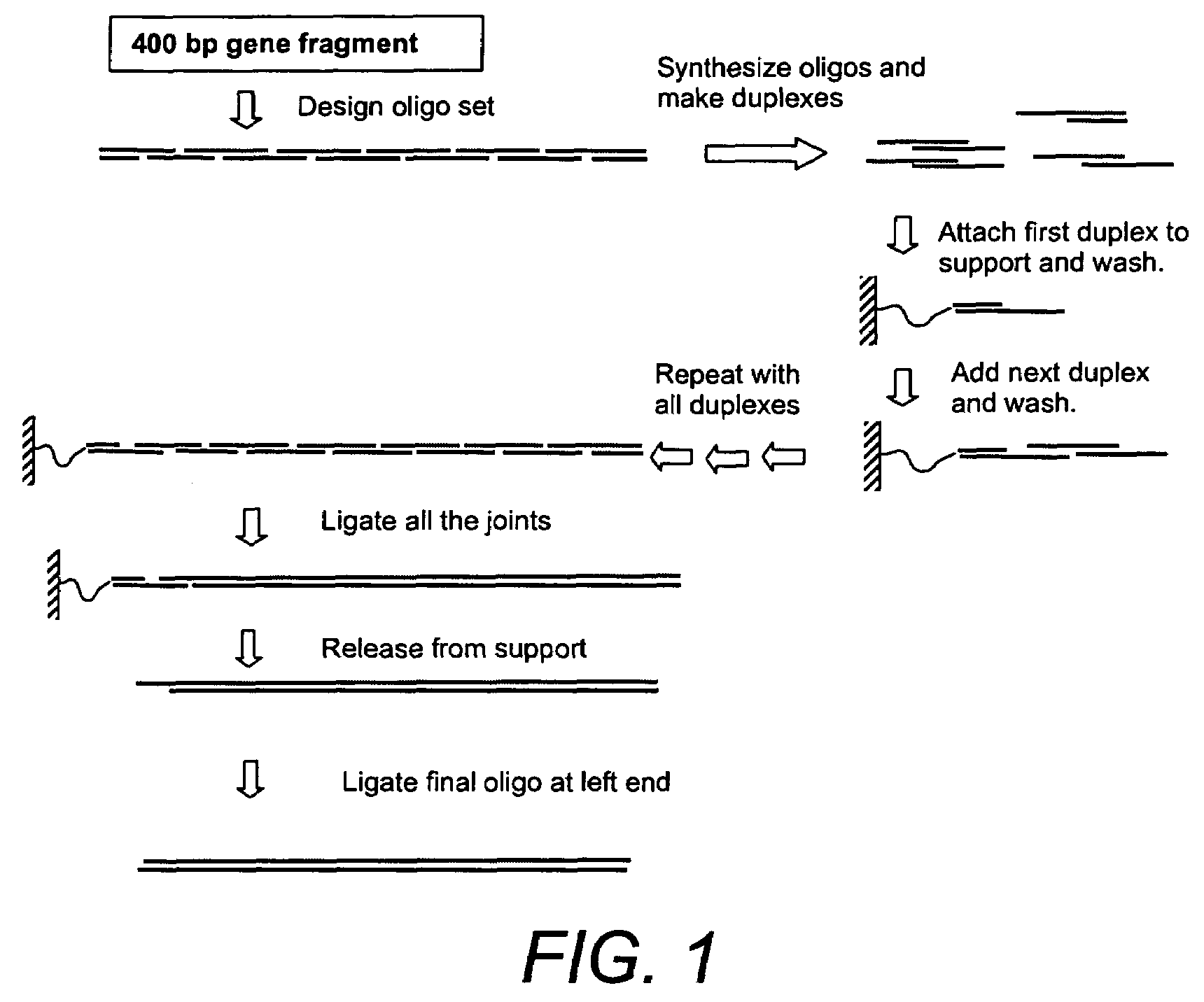 Solid phase methods for polynucleotide production