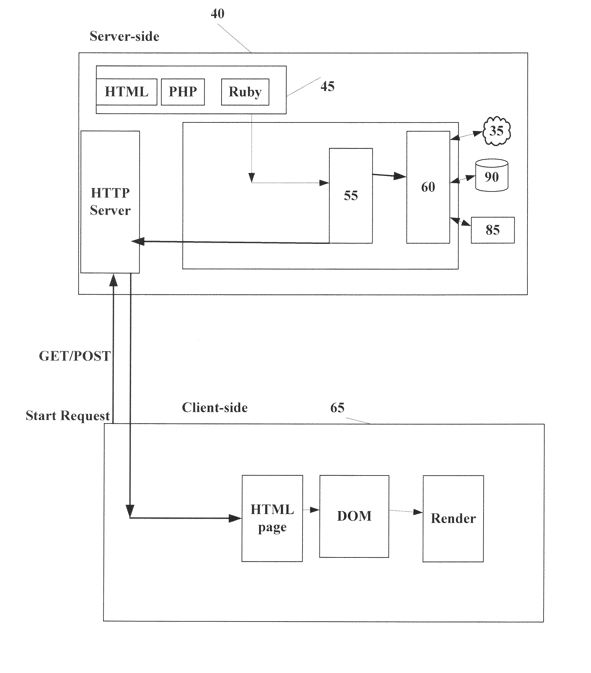 System and method for emulating different user agents on a server