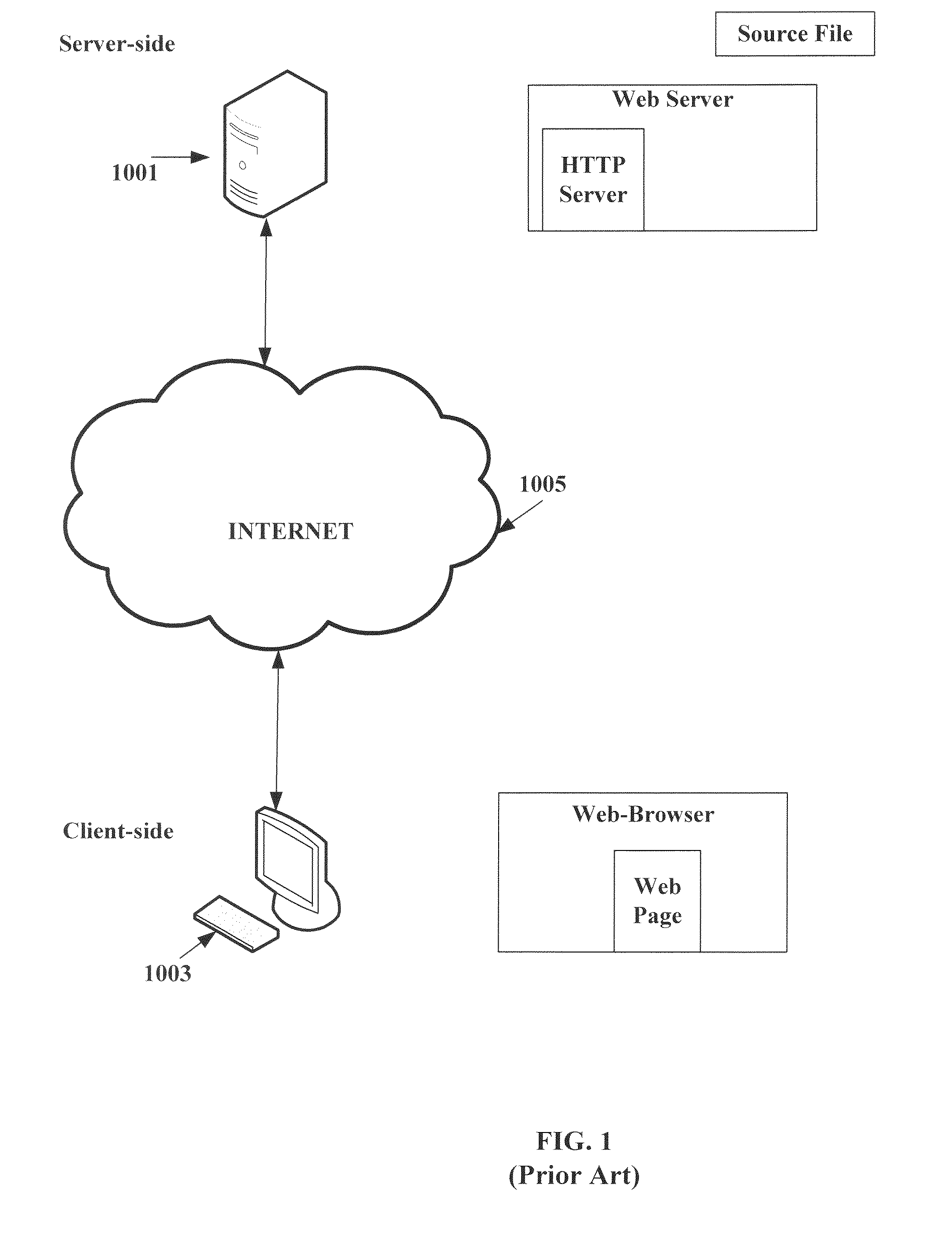 System and method for emulating different user agents on a server