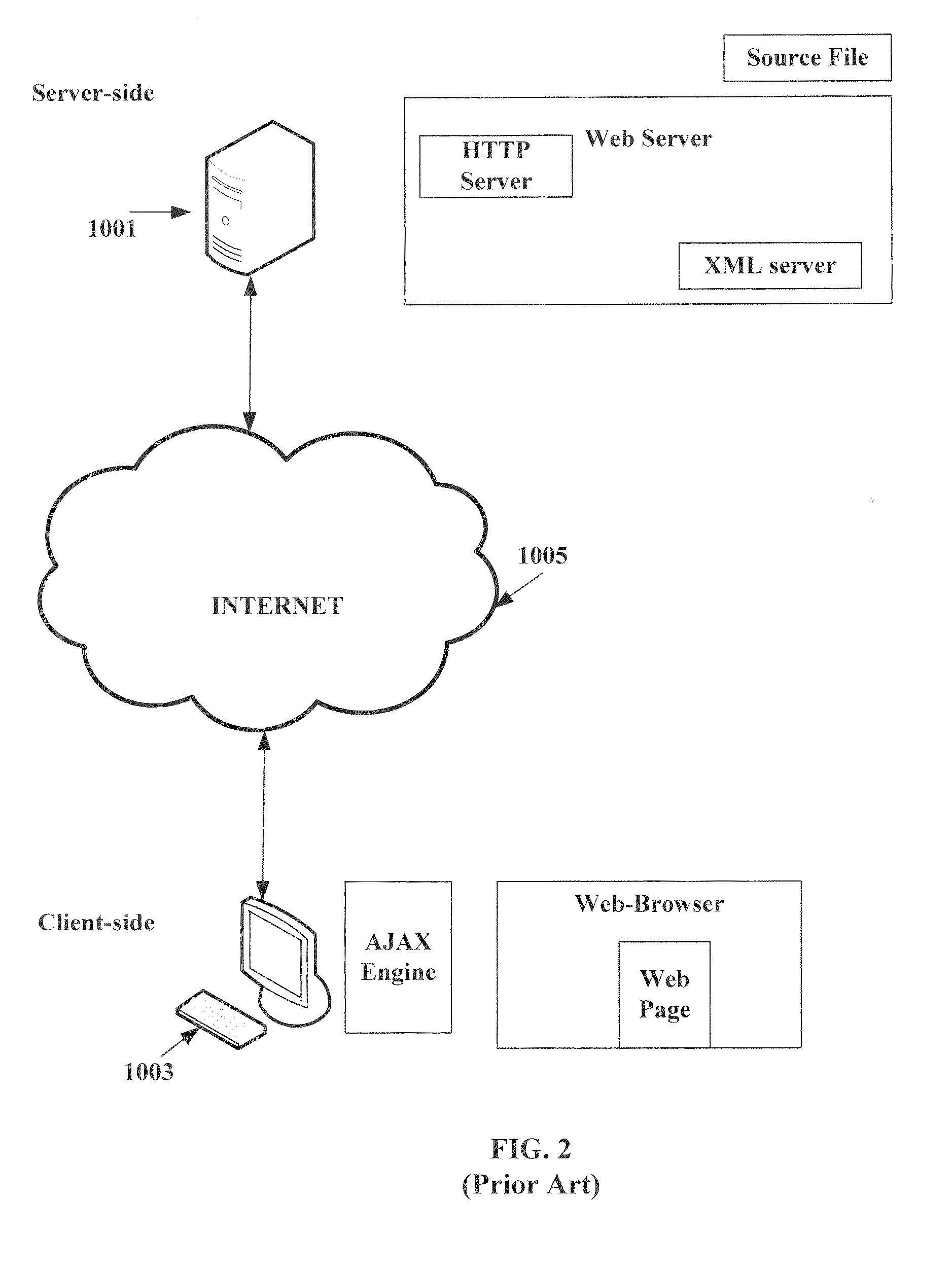 System and method for emulating different user agents on a server