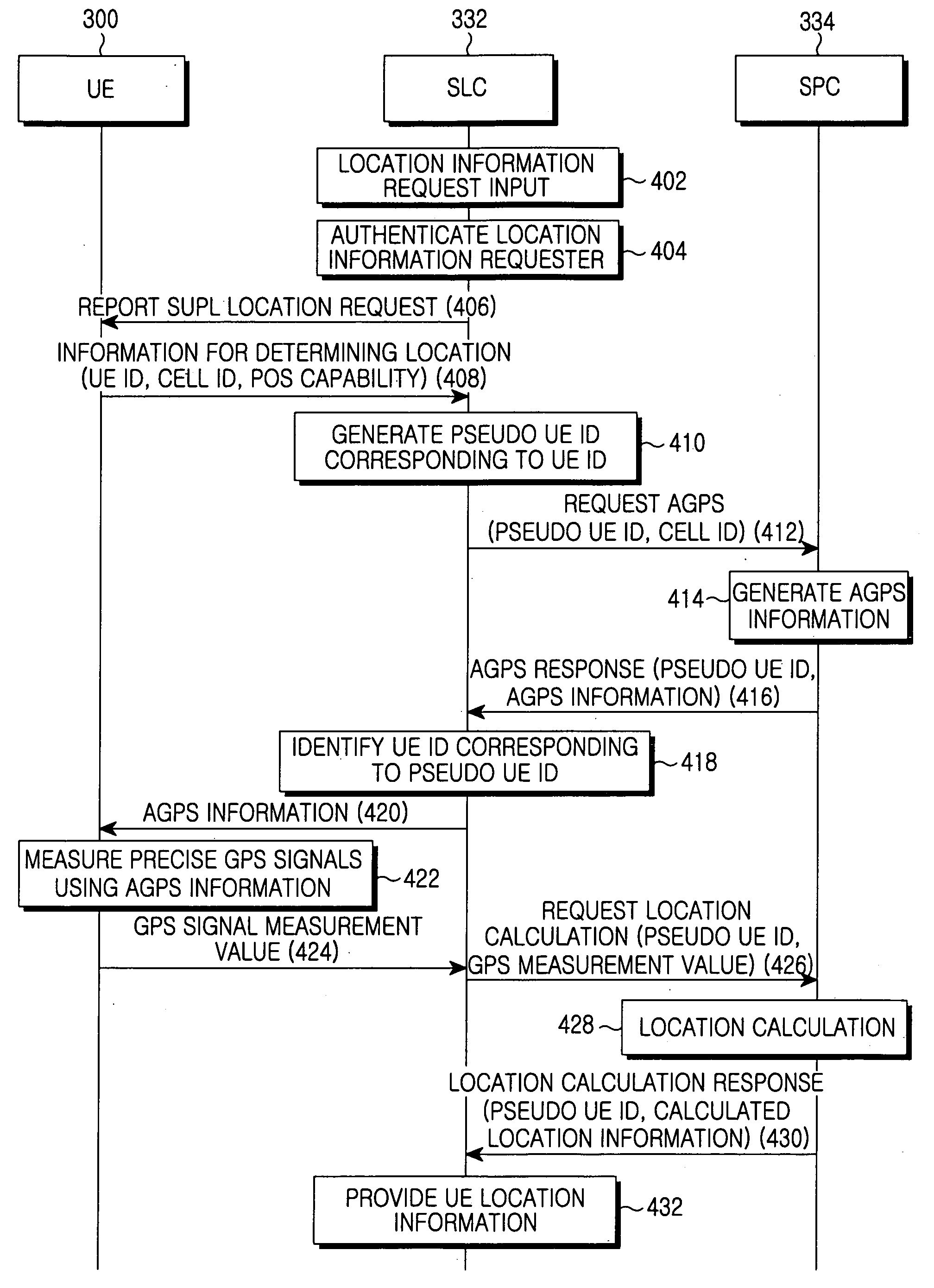 Method for determining location of UE by using AGPS information