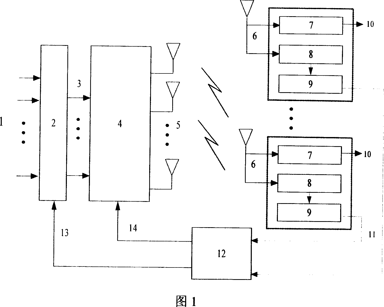 Low complexity partial feedback zero beam forming method