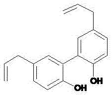 Application of magnolol in preparation of an antitumor drug sensitizer