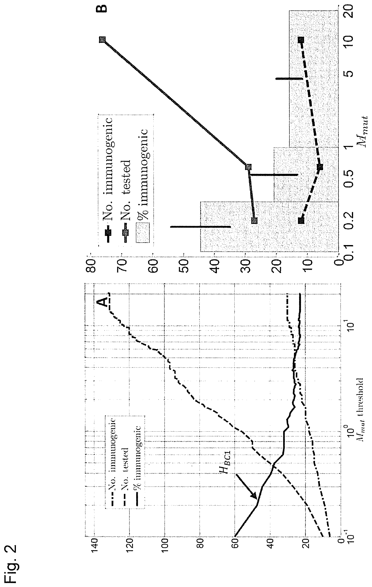 Predicting immunogenicity of T cell epitopes