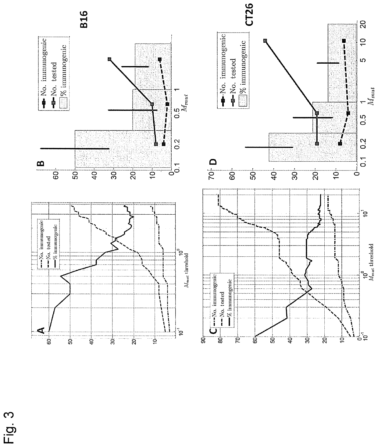 Predicting immunogenicity of T cell epitopes