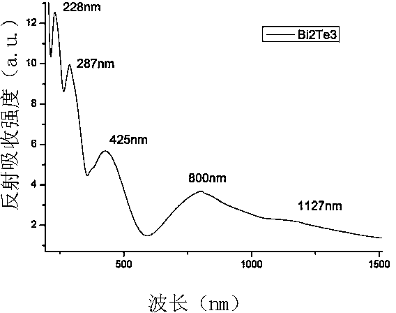 Main group V-VI metal compound laser crystal and preparation method thereof