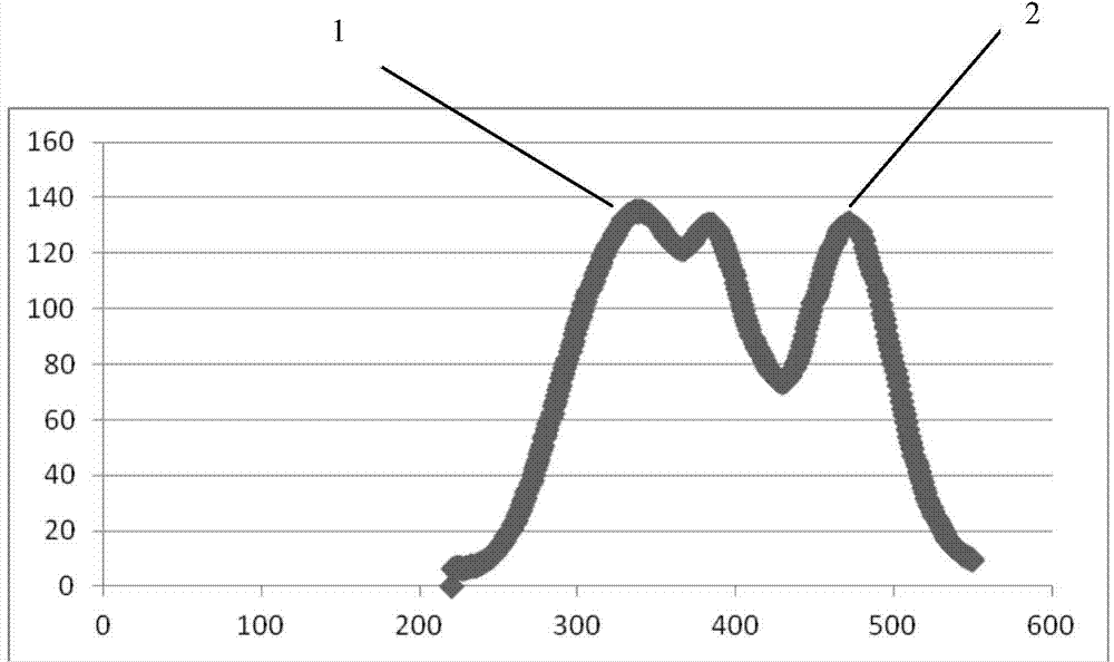 Light conversion agent, preparation method of light conversion agent, light conversion master batch and preparation method of light conversion master batch