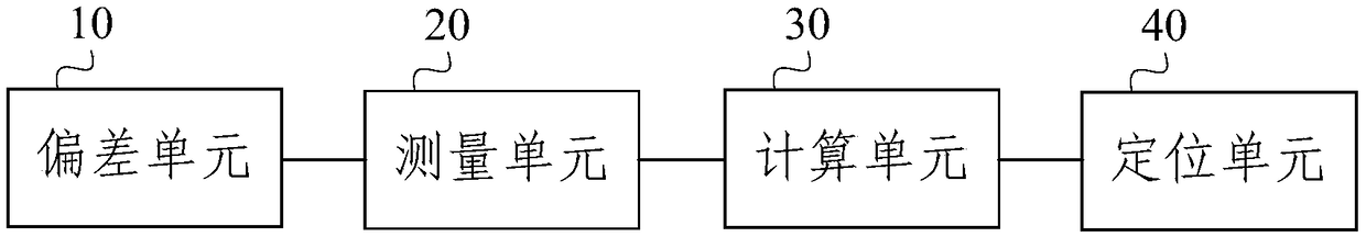 Optical cable fault point positioning method and positioning device