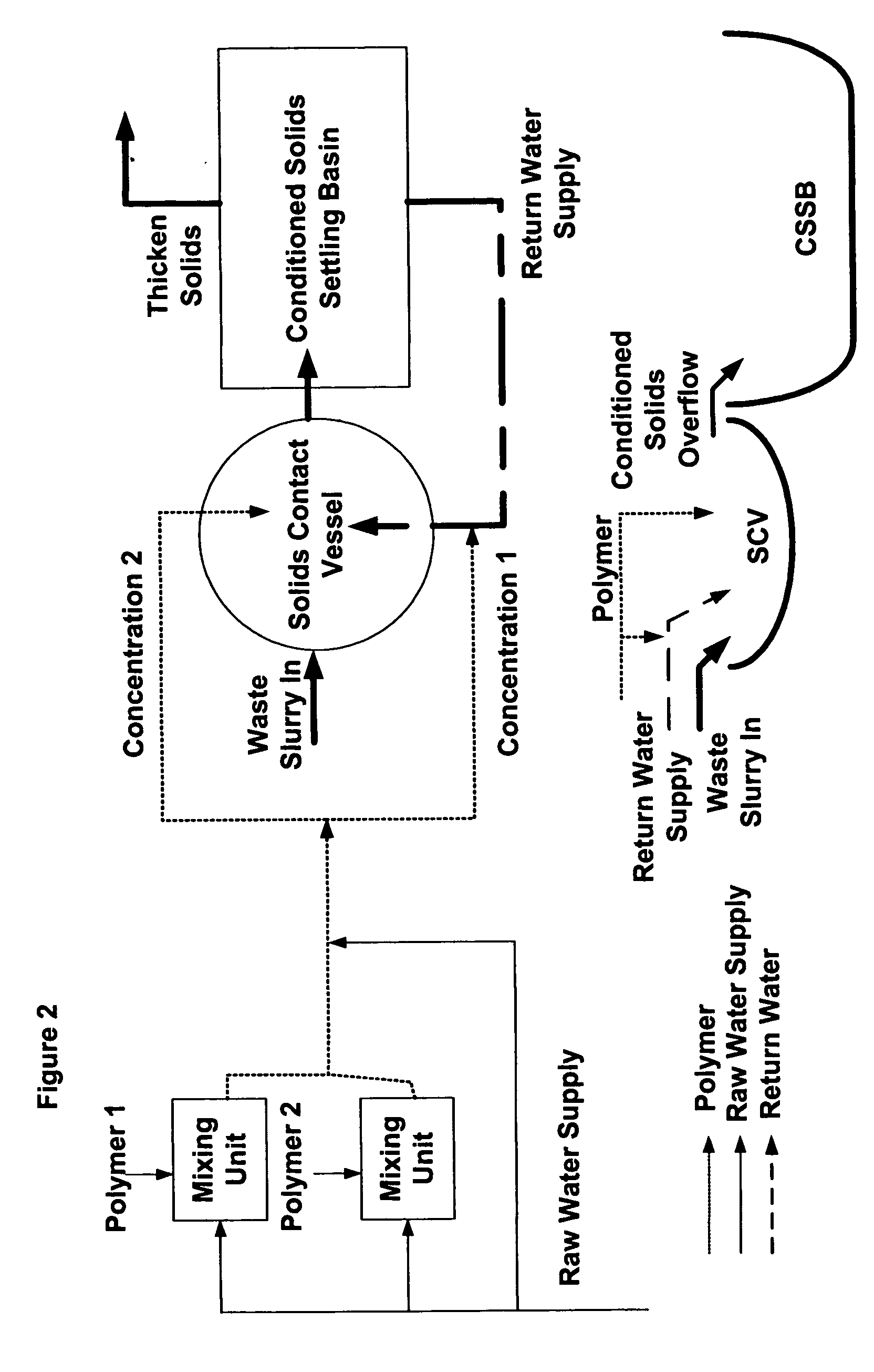 Metals/minerals recovery and waste treatment process