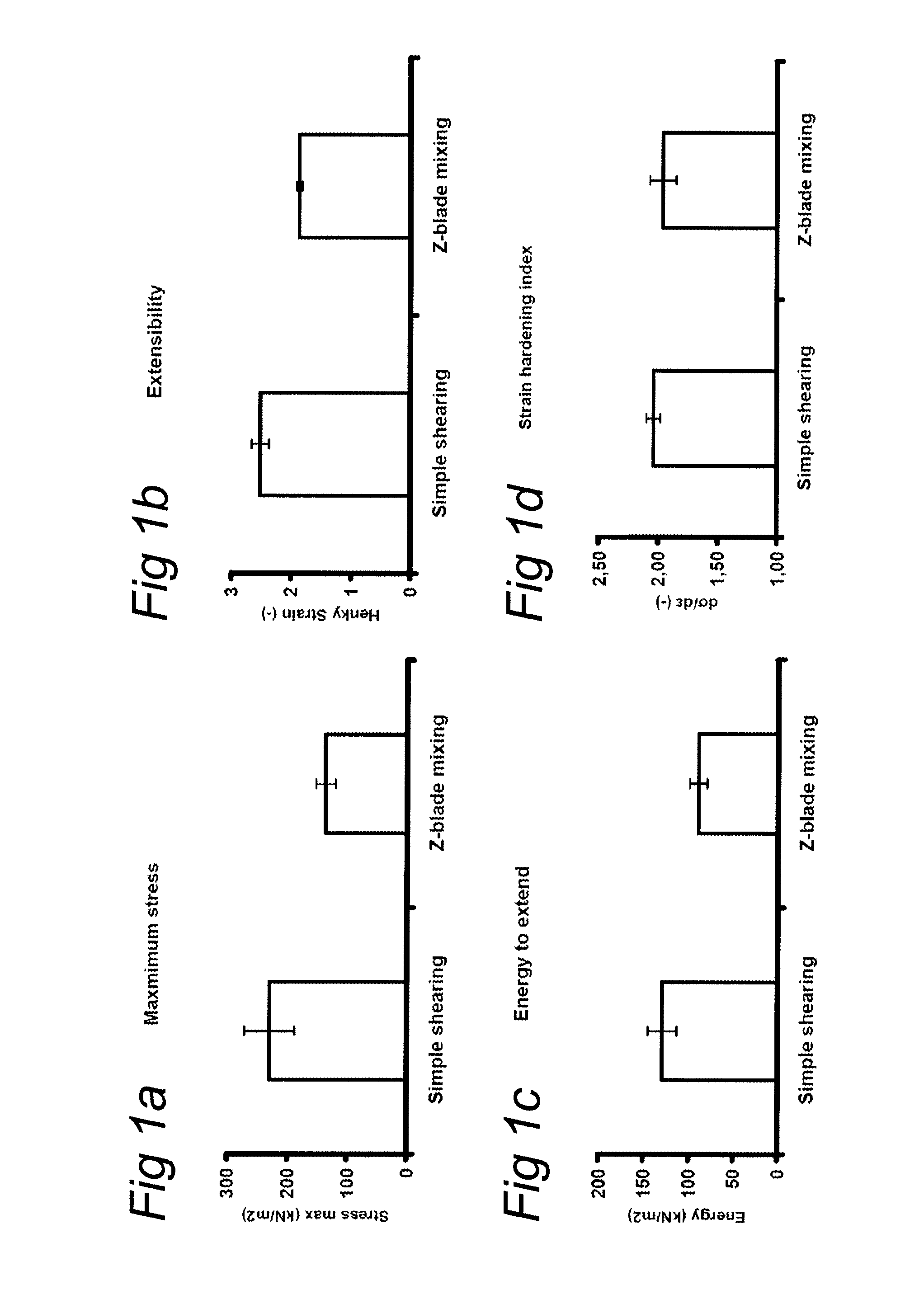 Process for the separation of gluten and starch and products prepared from said process