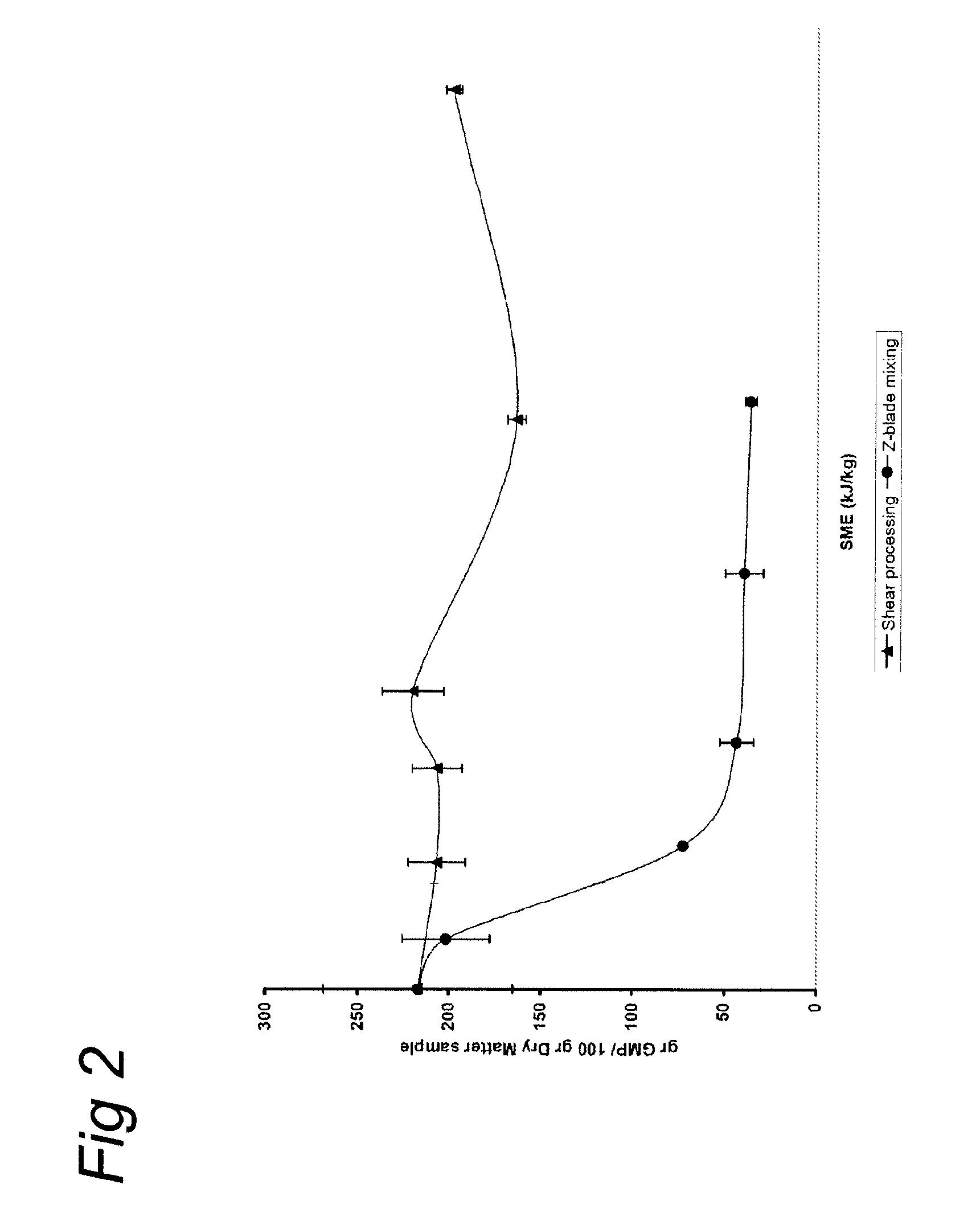 Process for the separation of gluten and starch and products prepared from said process