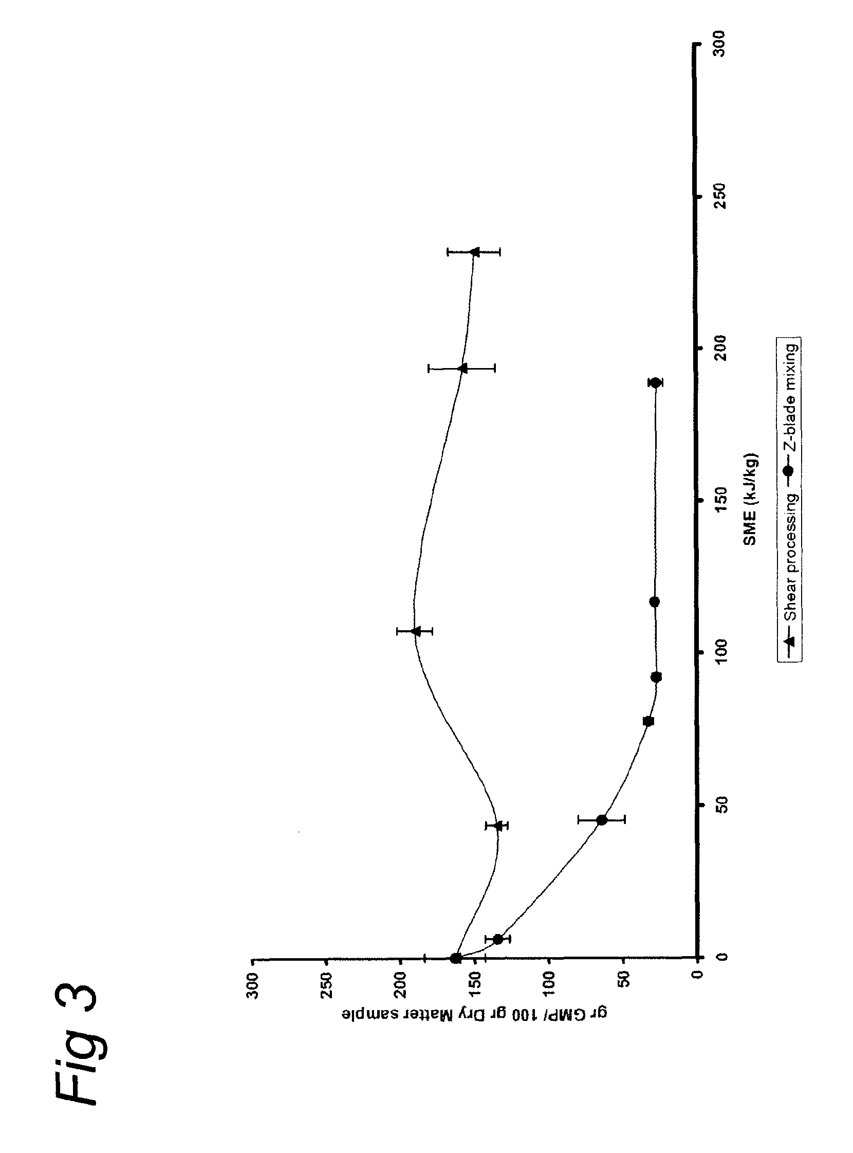 Process for the separation of gluten and starch and products prepared from said process