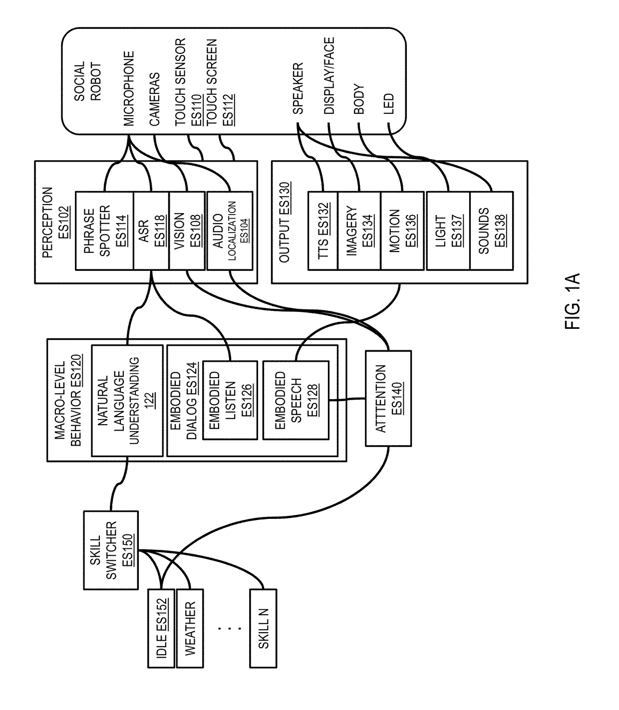 Embodied dialog and embodied speech authoring tools for use with an expressive social robot