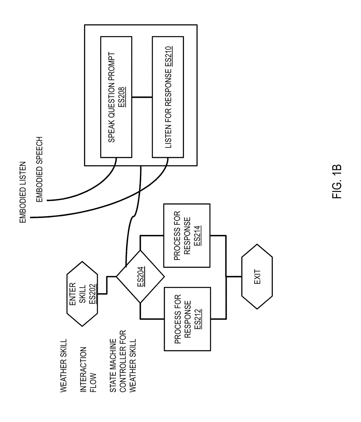 Embodied dialog and embodied speech authoring tools for use with an expressive social robot