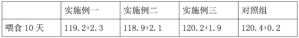 Bone strengthening tablet based on glucosamine chondroitin and preparation method of bone strengthening tablet