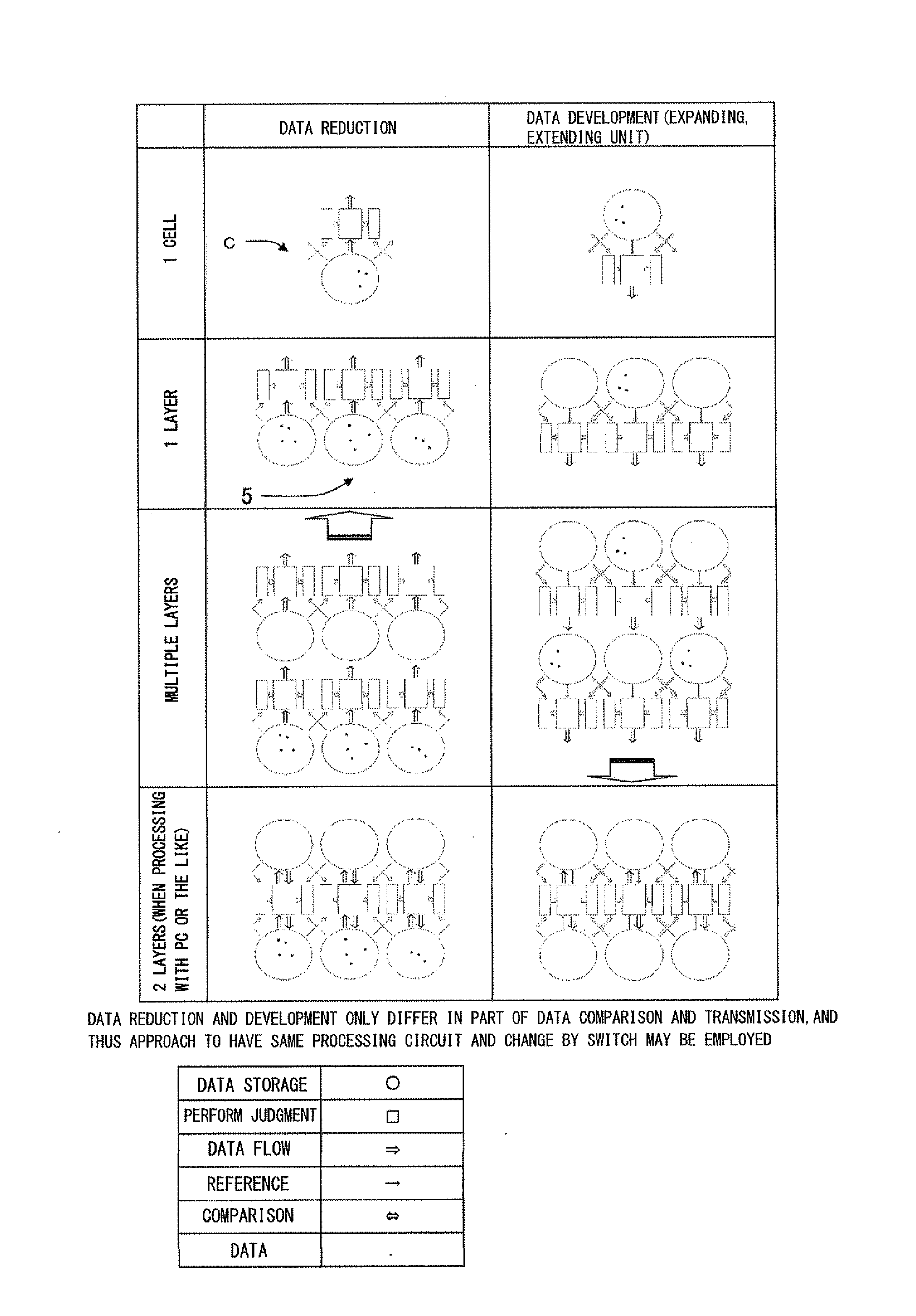 Method for processing data in tree form and device for processing data