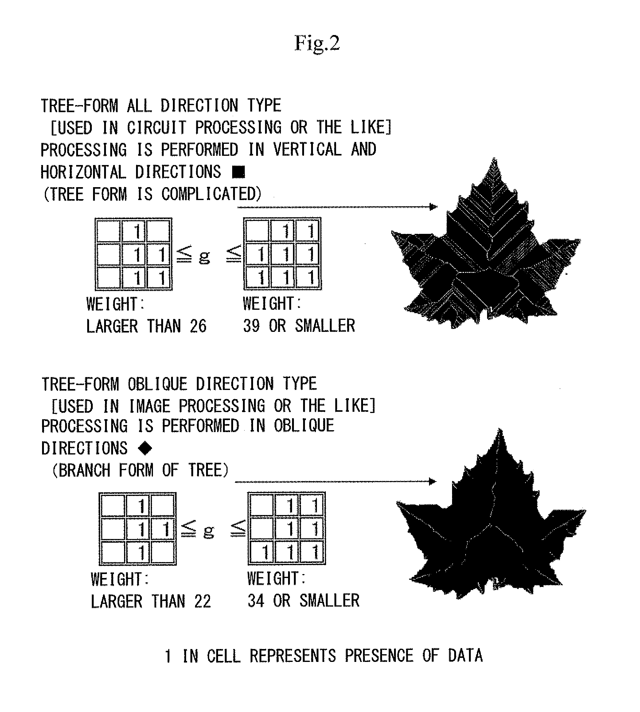 Method for processing data in tree form and device for processing data