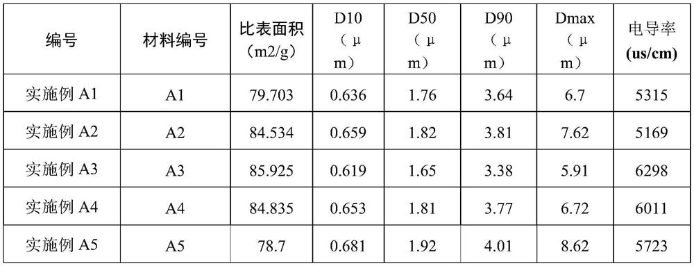 Multi-ion doped battery-grade iron phosphate material and preparation method thereof