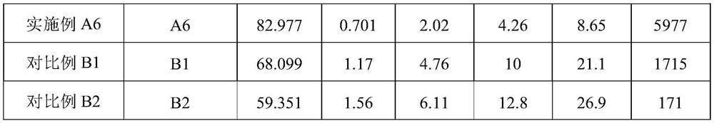 Multi-ion doped battery-grade iron phosphate material and preparation method thereof