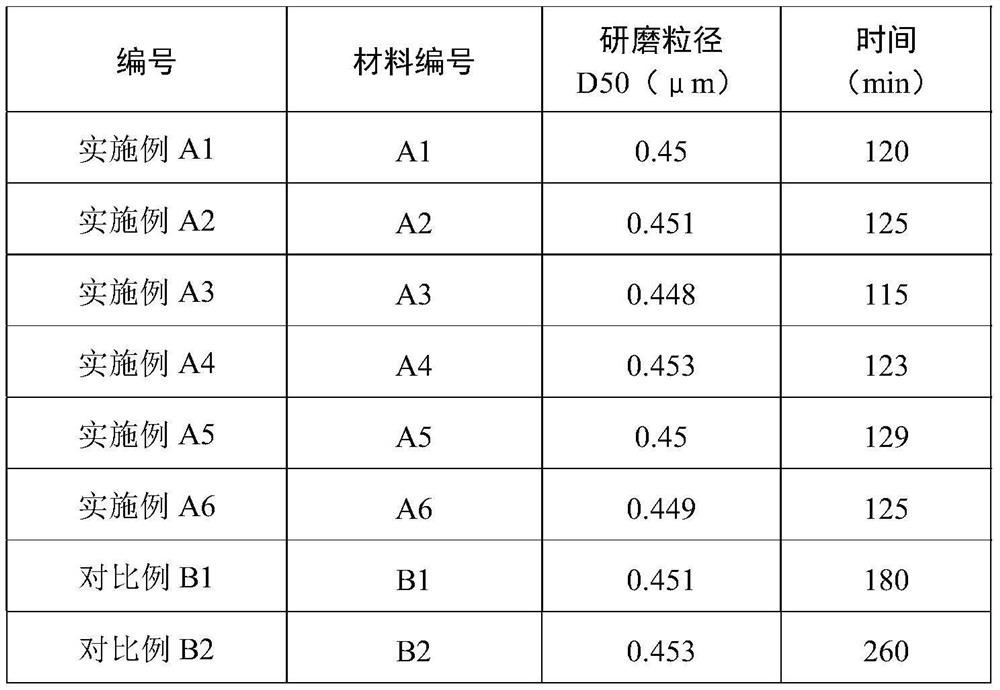 Multi-ion doped battery-grade iron phosphate material and preparation method thereof