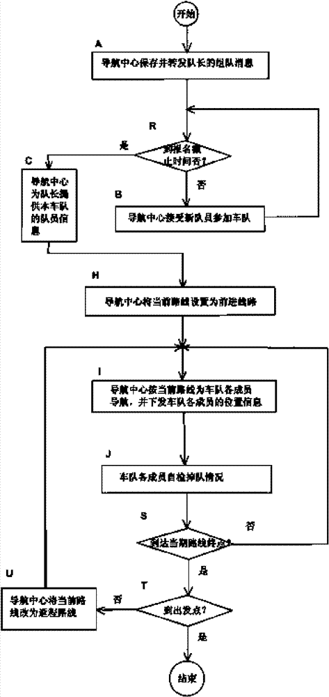 Data processing and communication method for driving tour team