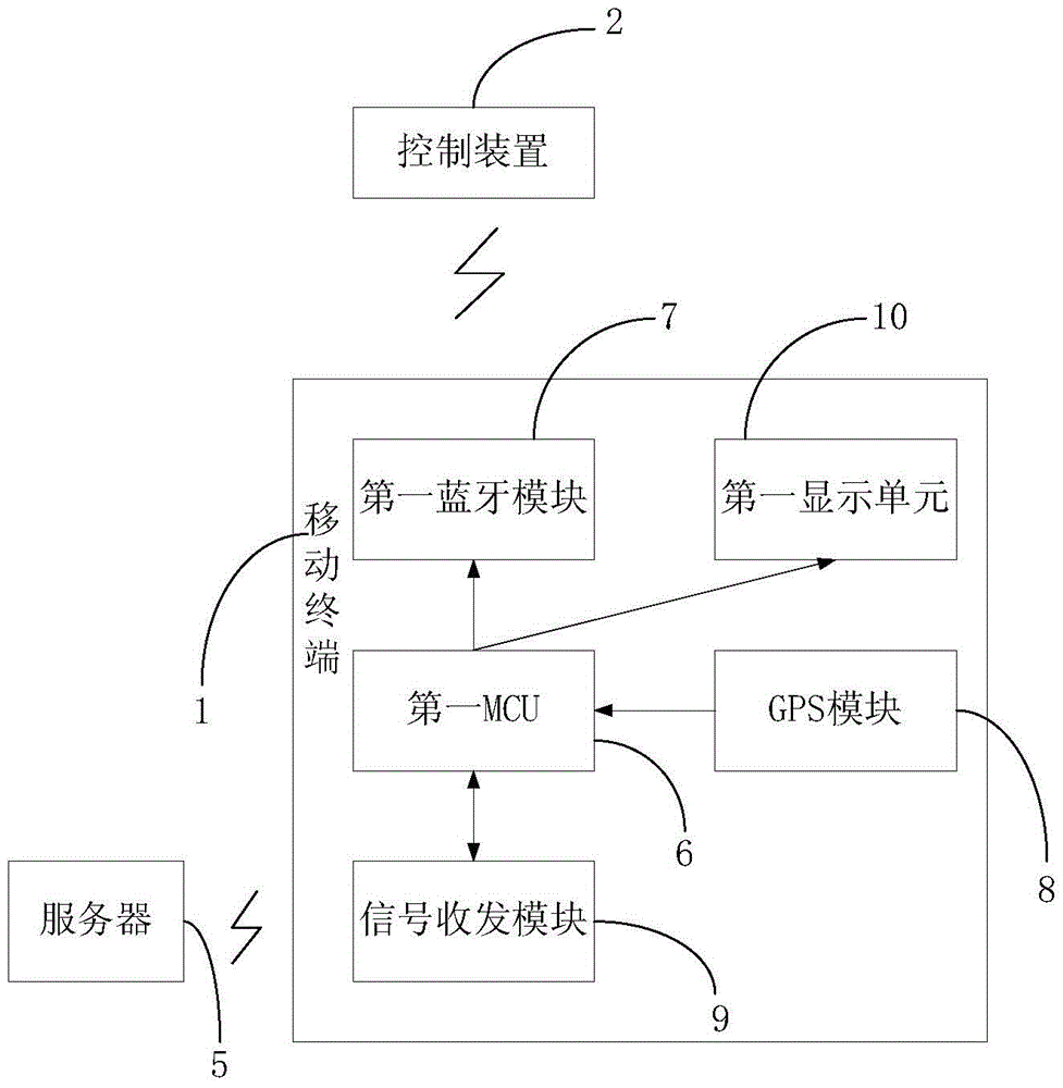 A wireless control method and system for an electric vehicle