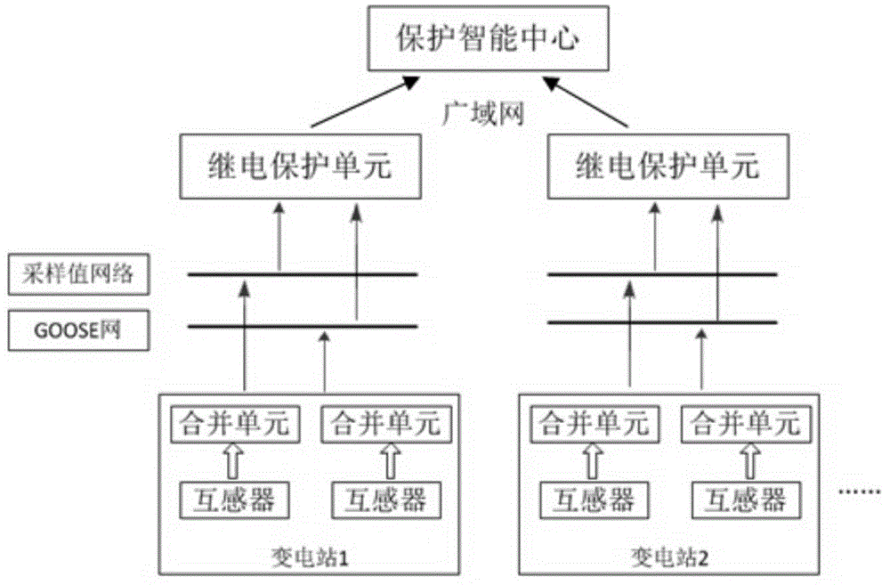 Intelligent protection center-based wide-area backup protection system and method