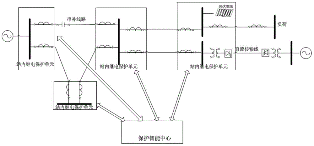 Intelligent protection center-based wide-area backup protection system and method