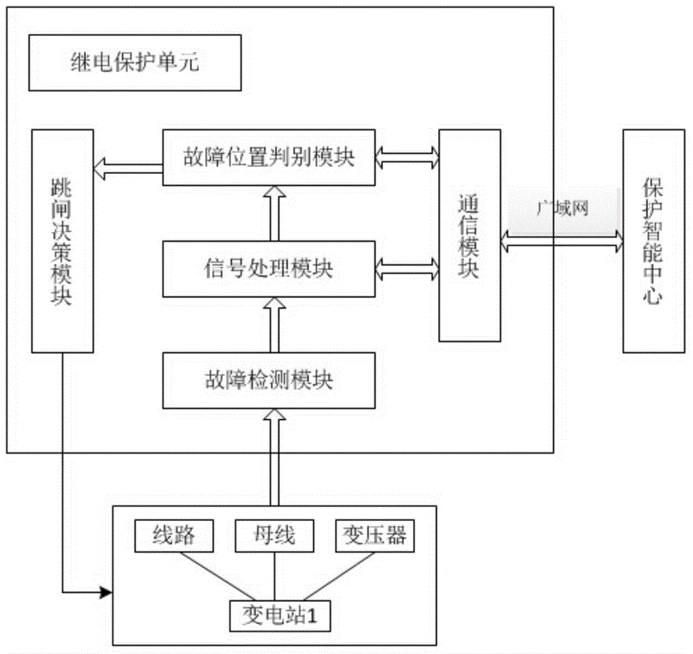 Intelligent protection center-based wide-area backup protection system and method