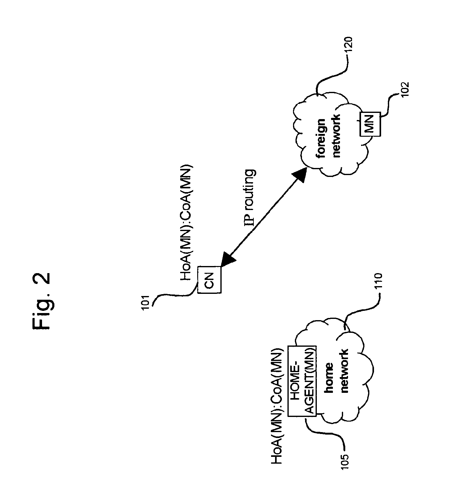 Network controlled overhead reduction of data packets by route optimization procedure