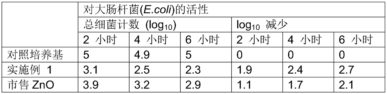 Habit modified crystals of zinc oxide