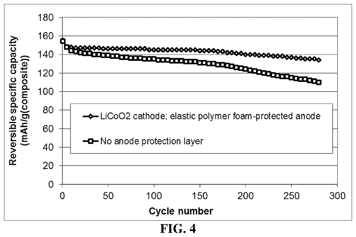 Method of improving cycle life of a rechargeable lithium metal battery