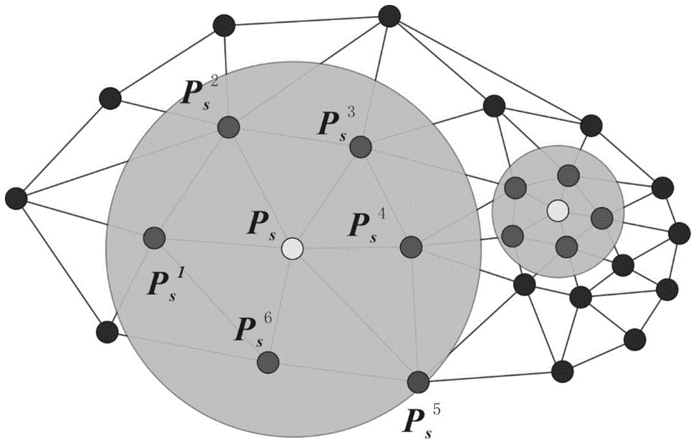 A method suitable for multi-view automatic registration of multi-station ground laser point cloud data