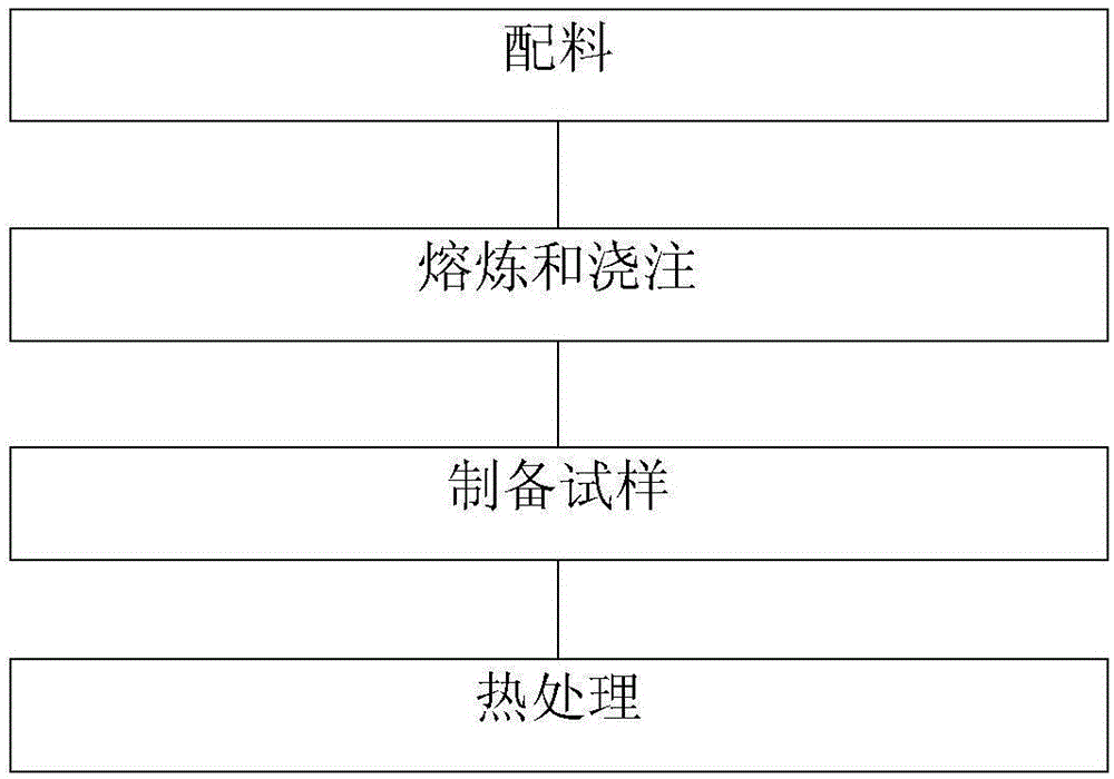 Preparation method of TiAl alloy quasi seed crystals