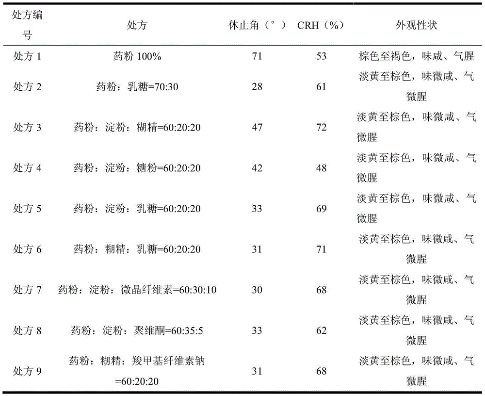 Tablet of cockroach medicine and preparation method thereof