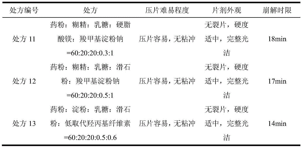 Tablet of cockroach medicine and preparation method thereof