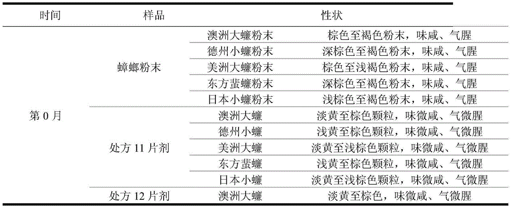 Tablet of cockroach medicine and preparation method thereof