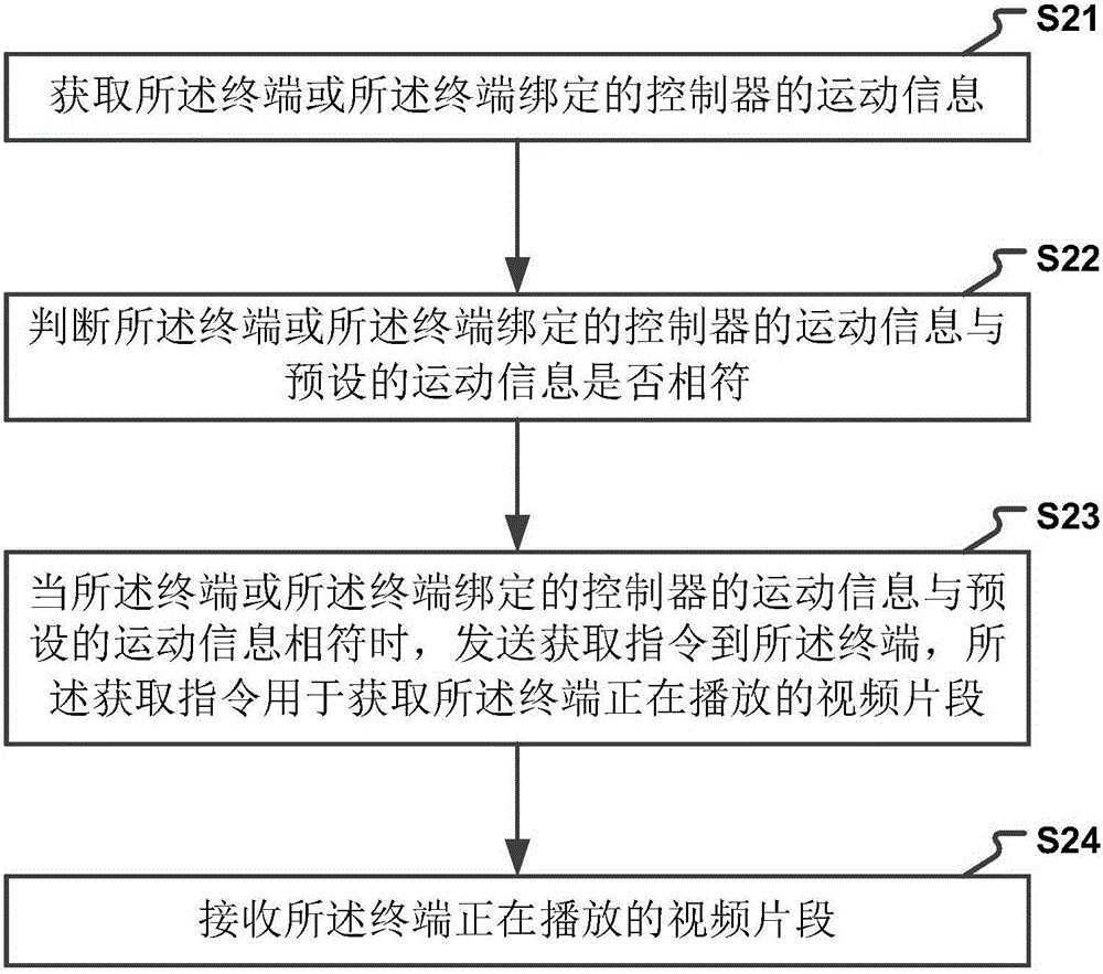 Method and device for recommending related articles in video