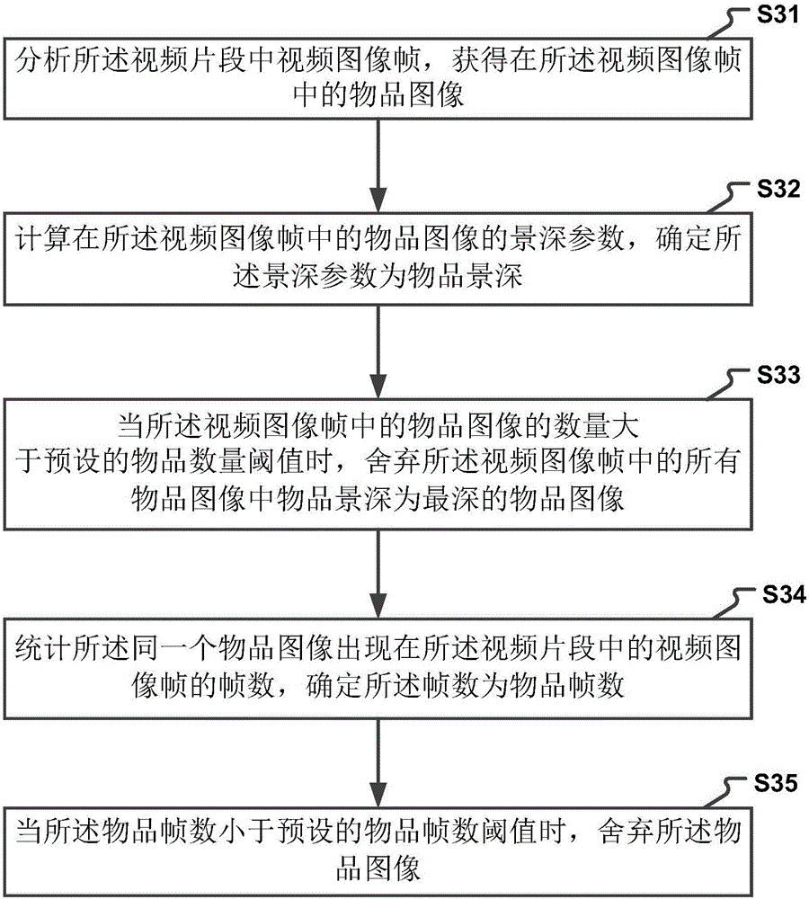 Method and device for recommending related articles in video