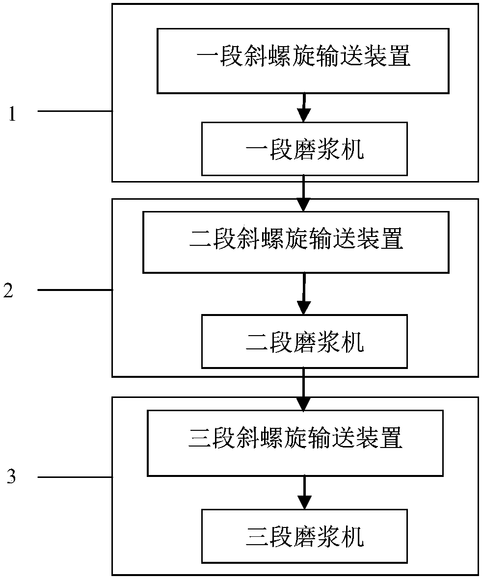 Pulping device, pulping system, paper pulp production equipment constituted by pulping system, and application