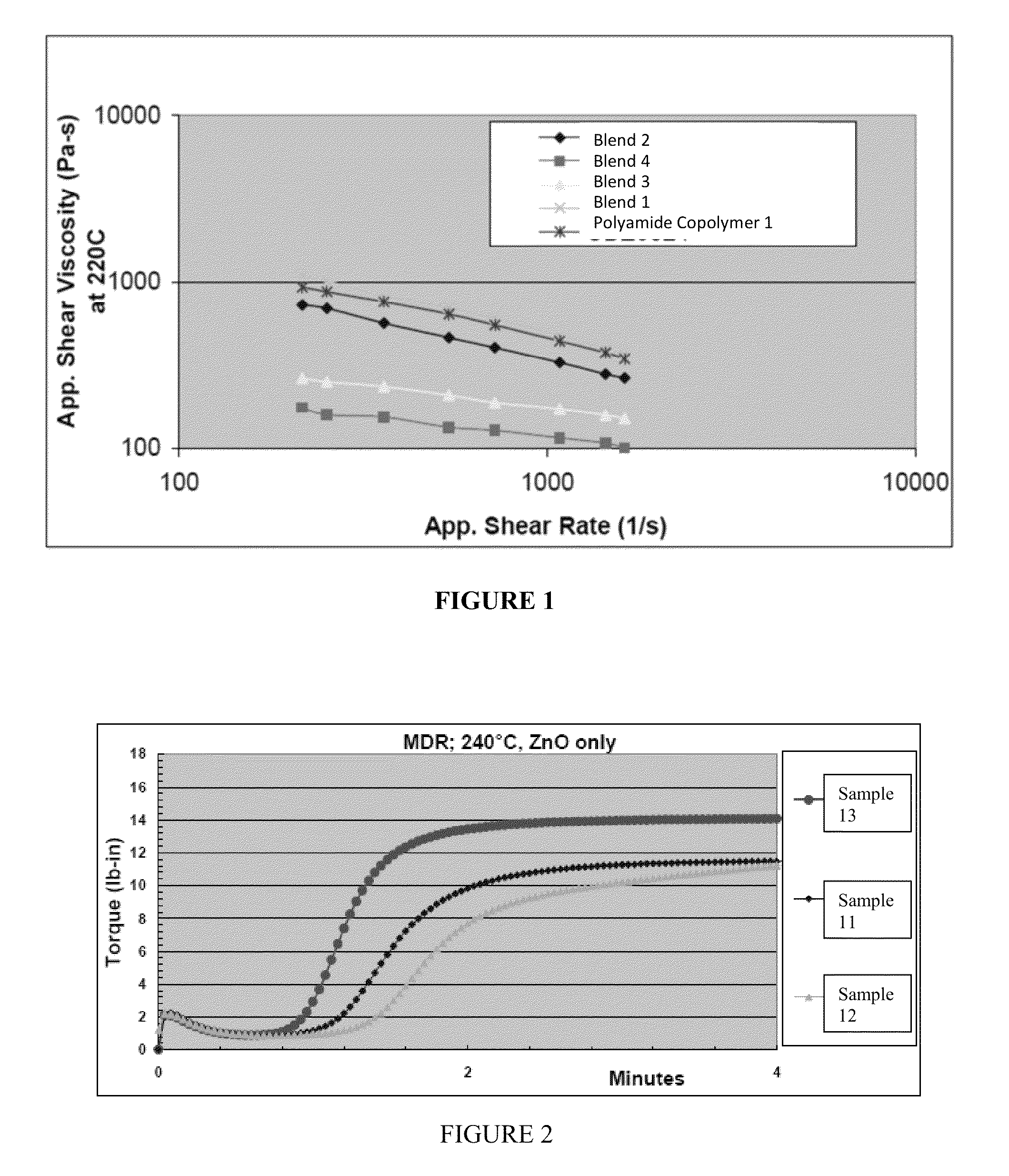 Elastomeric compositions and their use in articles