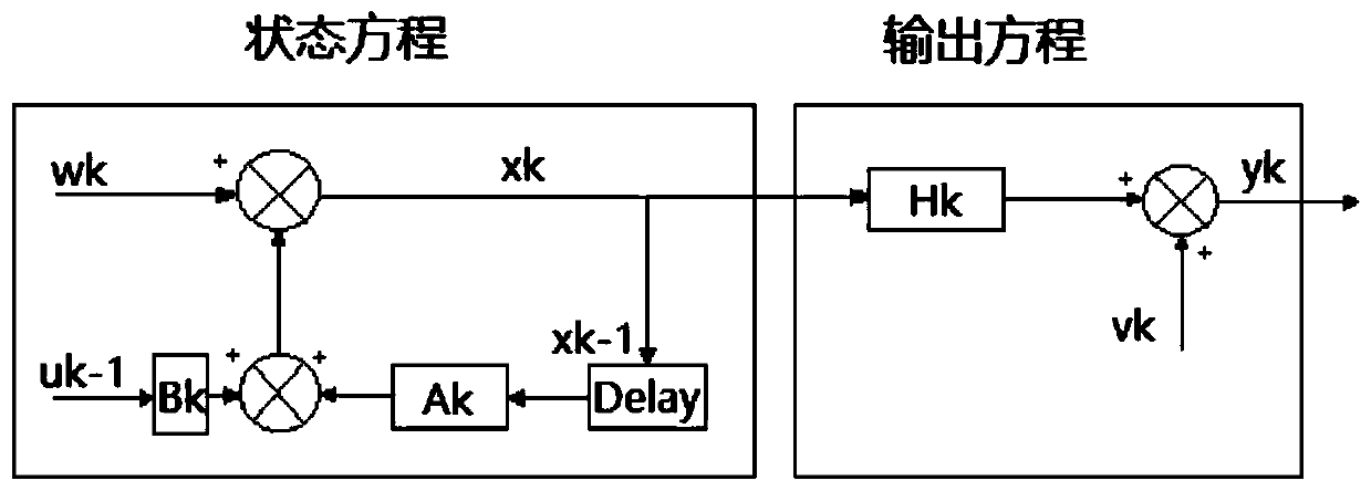 Online identification method for permanent magnet synchronous motor