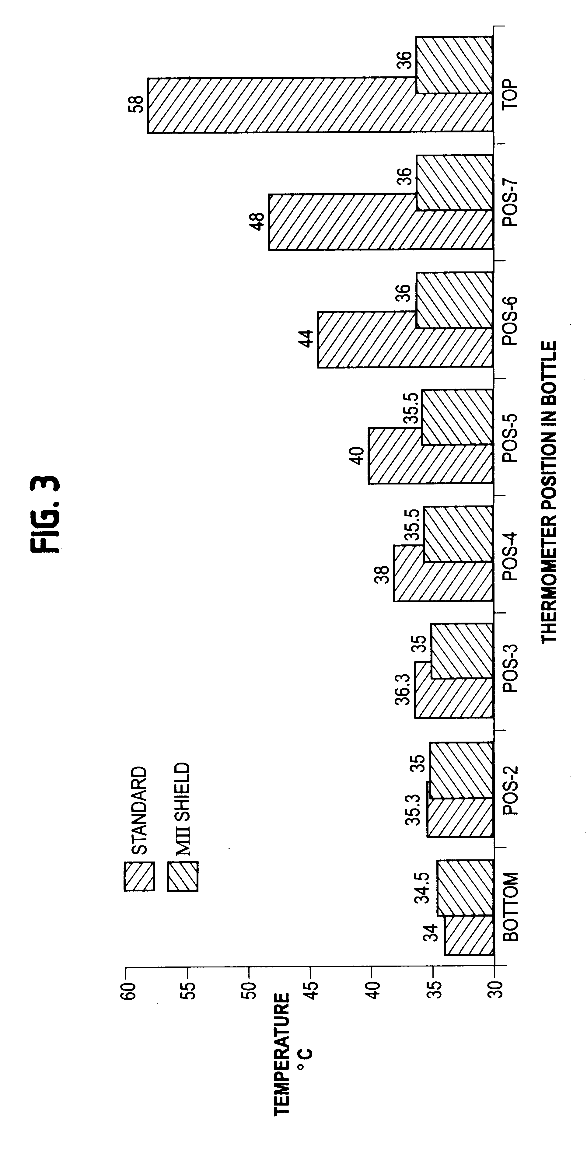 Shielding method for microwave heating of infant formulae to a safe and uniform temperature